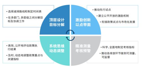 運用數(shù)字技術(shù)實現(xiàn)碳中和 數(shù)智白皮書解析與路徑探討