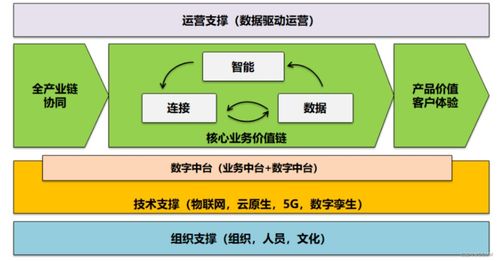 企業(yè)的數(shù)字化轉(zhuǎn)型之路 轉(zhuǎn)什么，如何轉(zhuǎn)