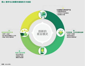 擁抱新型數(shù)字消費(fèi)者，掘金四萬(wàn)億美元網(wǎng)絡(luò)技術(shù)服務(wù)新藍(lán)海
