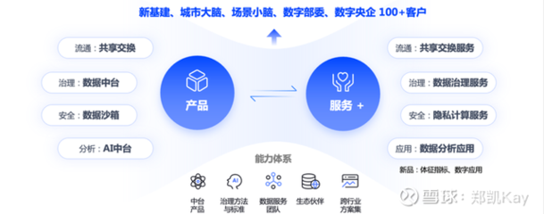 數(shù)據(jù)治理助推政企協(xié)同轉(zhuǎn)型 中國(guó)系統(tǒng)助力數(shù)字時(shí)代跑贏基礎(chǔ)制度建設(shè)
