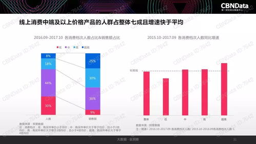 2017中國互聯(lián)網(wǎng)消費生態(tài)大數(shù)據(jù)報告 洞察變革，驅動未來