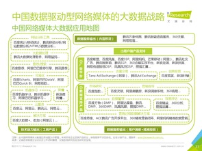 數(shù)據(jù)驅動未來 2016年中國互聯(lián)網(wǎng)企業(yè)大數(shù)據(jù)產(chǎn)品研究報告書